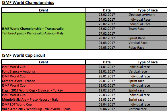 ISMF World Championships 2016-17